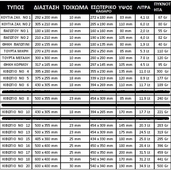 ΚΟΥΤΙ ΦΕΛΙΖΟΛ  ΓΙΑ ΨΥΓΕΙΟ Νο5 34Χ22Χ12